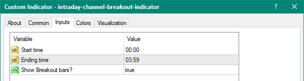 Intraday Channel Breakout metatrader 4