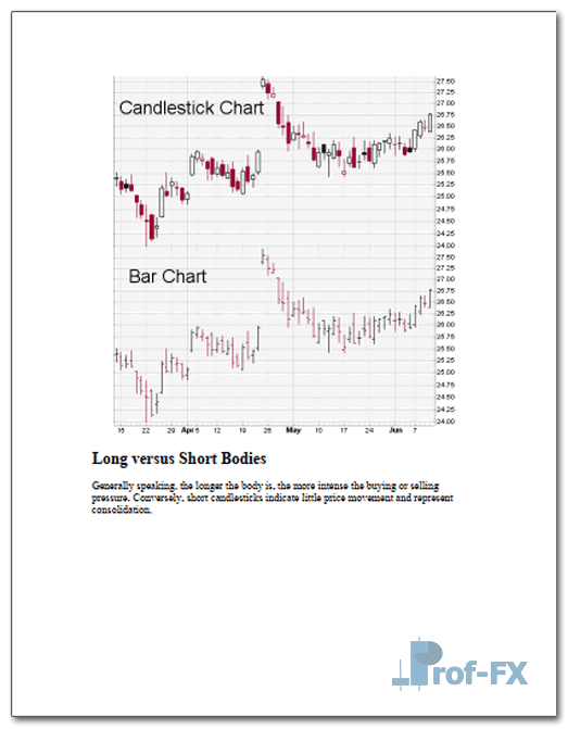 Intro to Candlesticks 2 Intro to Candlesticks.pdf
