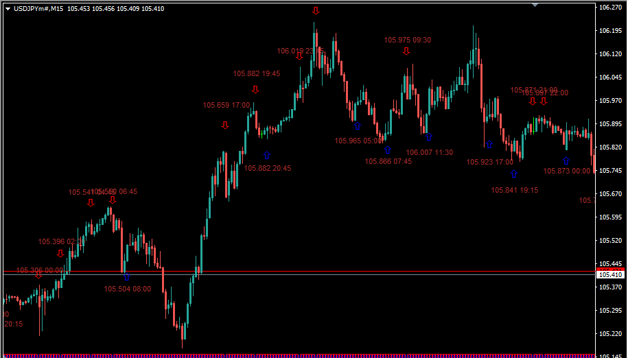 iStochTxt mt4 indicator