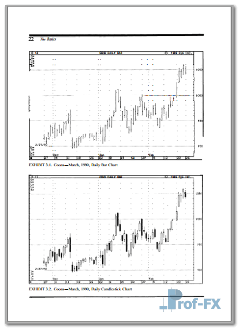 Japanese Candlestick Charting Techniques.pdf
