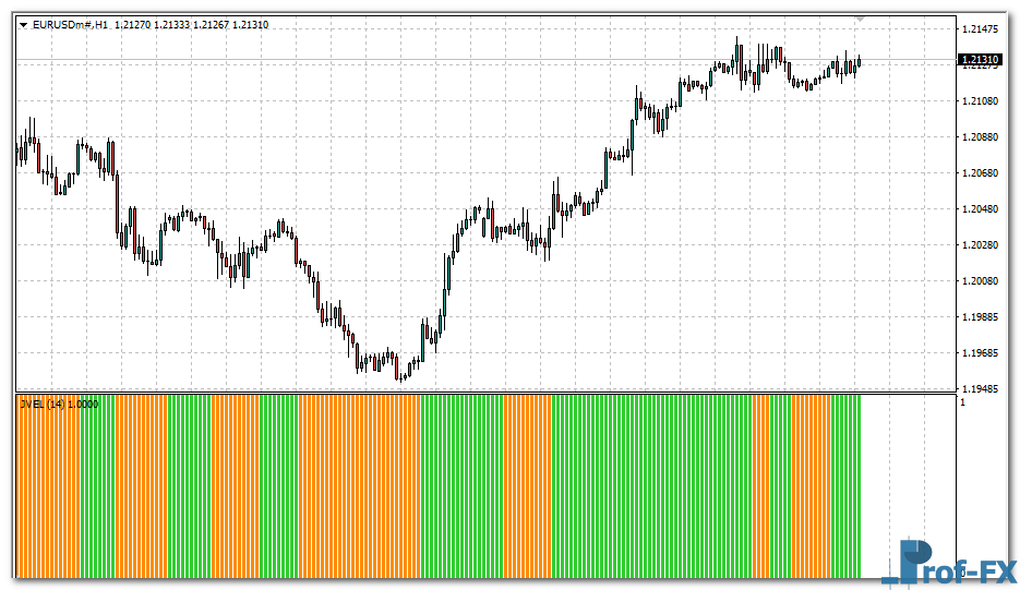 JEVEL Histogram mt4 indicator