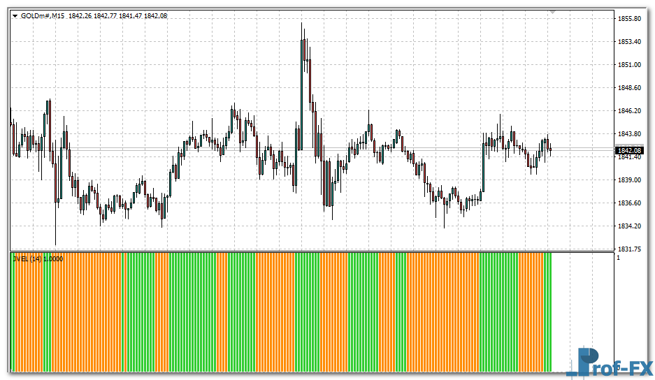 jevel-histogramm-gold JEVEL Histogram mt4 indicator