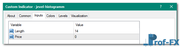 JEVEL Histogram mt4 indicator