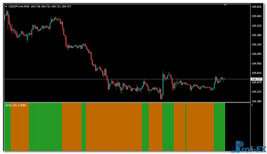 JEVEL Histogram mt4 indicator