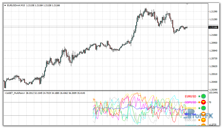 JoGET Multi Pairs mt4 indicator
