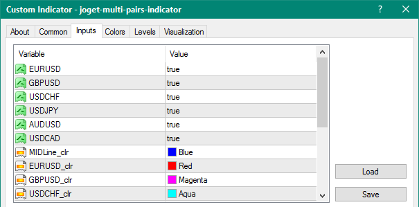 JoGET Multi Pairs mt4 indicator