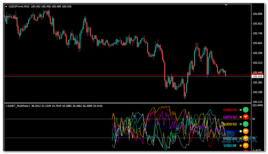 JoGET Multi Pairs mt4 indicator