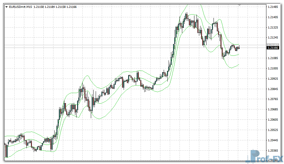 Jurik Keltner Channel mt4 indicator