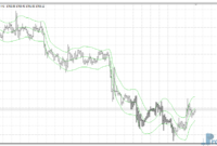 jurik-keltner-channel-gold Jurik Keltner Channel mt4 indicator
