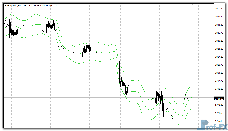 jurik-keltner-channel-gold Jurik Keltner Channel mt4 indicator