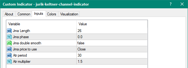 Jurik Keltner Channel mt4 indicator