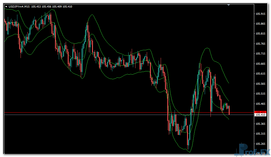 Jurik Keltner Channel mt4 indicator