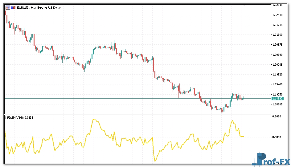 Kairi Relative Index mt5 indicator