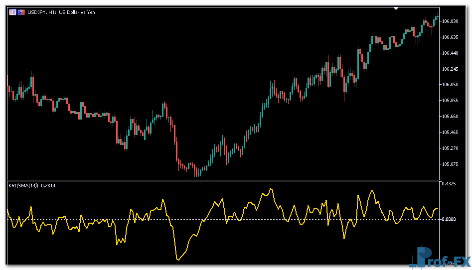 Kairi Relative Index mt5 indicator