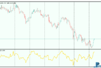 kairi-relative-index-3 Kairi Relative Index mt5 indicator
