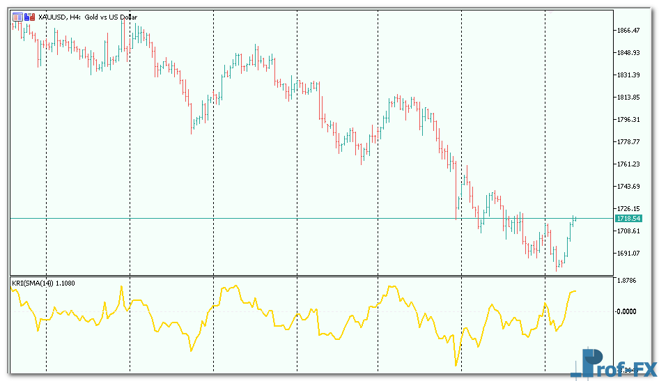 kairi-relative-index-3 Kairi Relative Index mt5 indicator