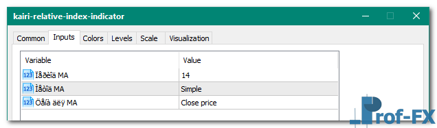 Kairi Relative Index mt5 indicator