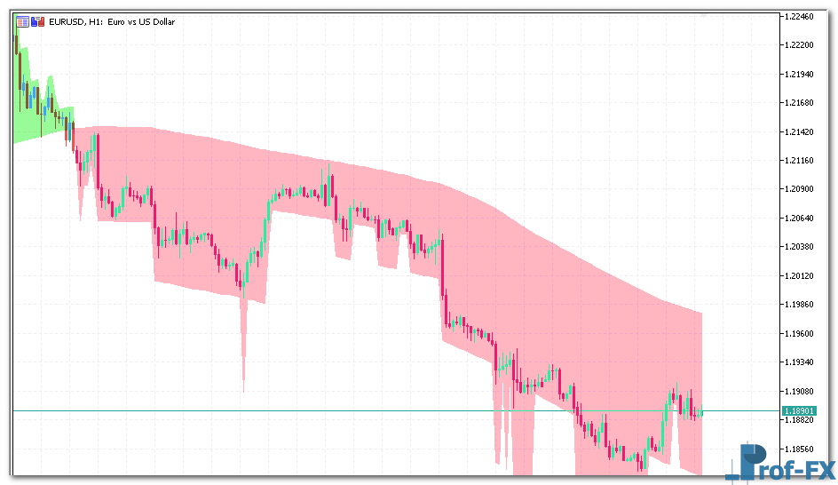 Karpenko mt5 indicator