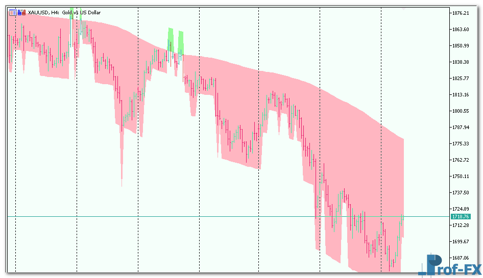 karpenko-2 Karpenko mt5 indicator