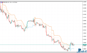 kase-dev-stops-1 Kase Dev Stops mt5 indicator