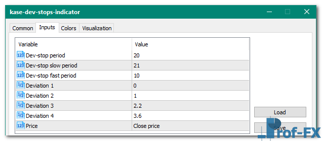 Kase Dev Stops mt5 indicator
