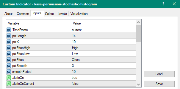 Kase Permission Stochastic Histogram mt4