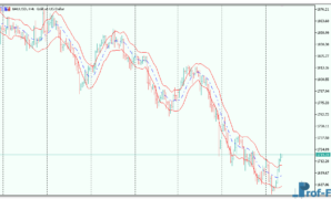 keltner-channel-3 Keltner Channel mt5 indicator
