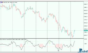 keltner-channel-oscillator-3 Keltner Channel Oscillator mt5 indicator