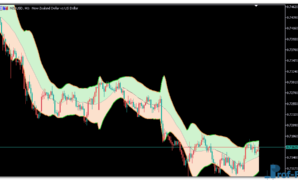 keltner-channel-smooth-atr-2 Keltner Channel (smooth ATR) mt5 indicator