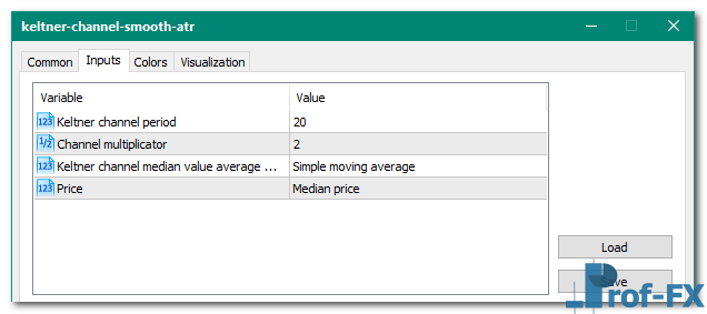 Keltner Channel (smooth ATR) mt5 indicator