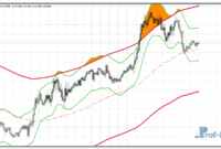 keltner-x2-mtf-tt-eu Keltner X2 MTF metatrader 4