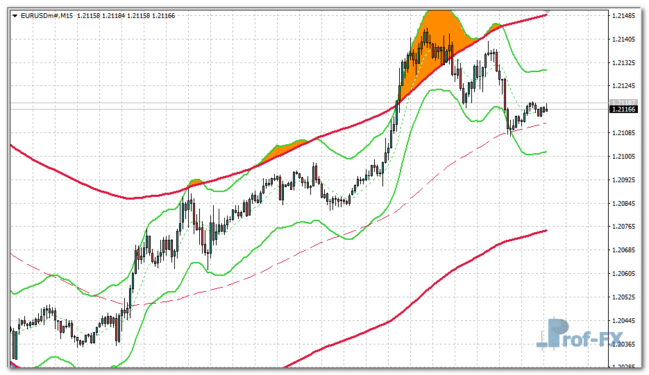 keltner-x2-mtf-tt-eu Keltner X2 MTF metatrader 4