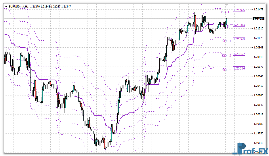 KG BS BAND Level Range mt4 indicator