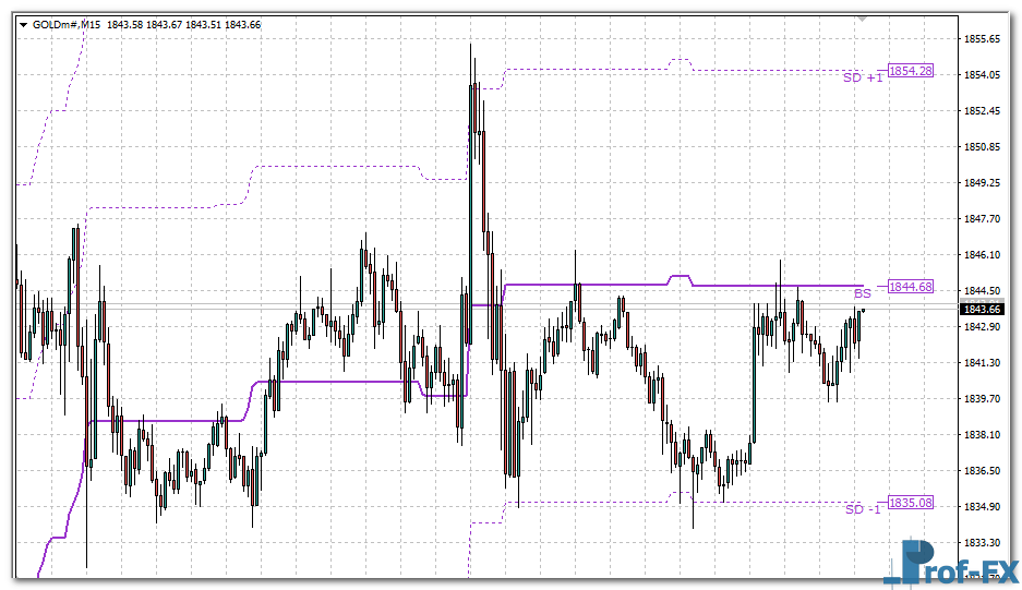 kg-bs-band-level-range-gold KG BS BAND Level Range mt4 indicator