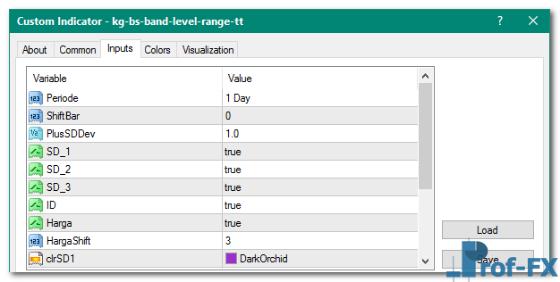 KG BS BAND Level Range mt4 indicator