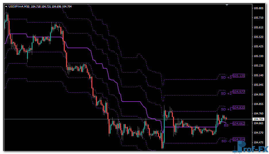 KG BS BAND Level Range mt4 indicator