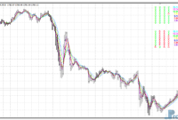 kg-fibonacci-ma-gold KG Fibonacci MA mt4 indicator