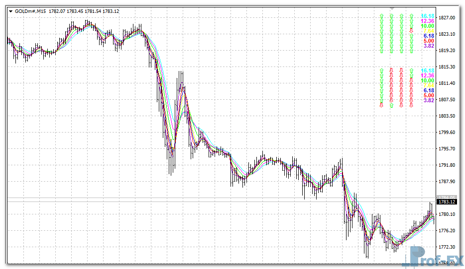 kg-fibonacci-ma-gold KG Fibonacci MA mt4 indicator