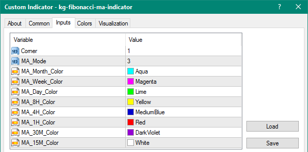 KG Fibonacci MA mt4 indicator