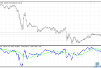 kg-macd-line-gold KG MACD Line mt4 indicator