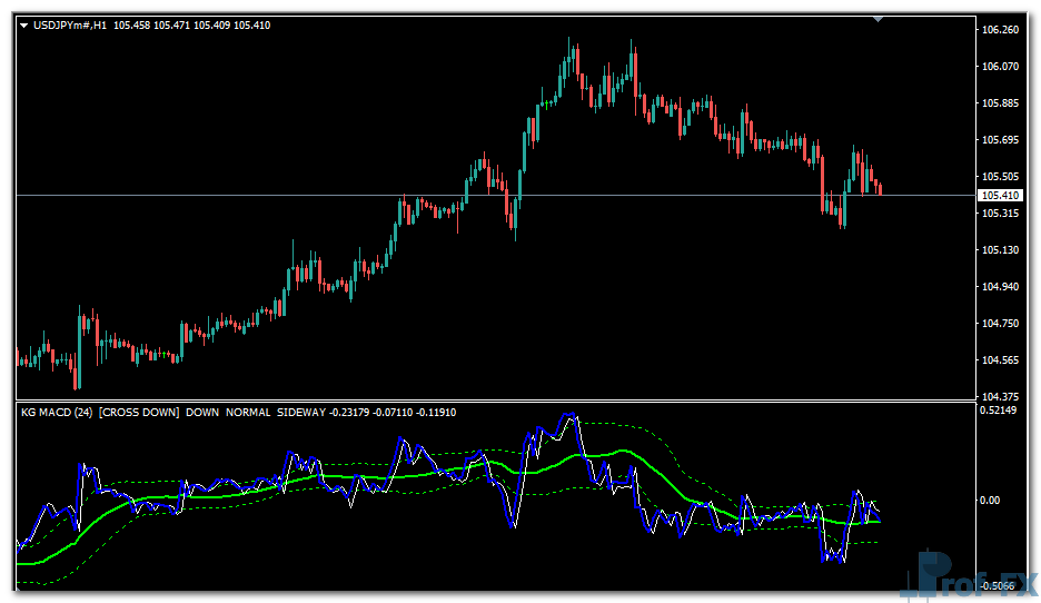 KG MACD Line mt4 indicator