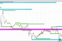 kg-support-and-resistance-gold KG Support and Resistance mt4 indicator