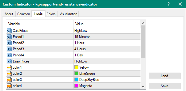 KG Support and Resistance mt4 indicator