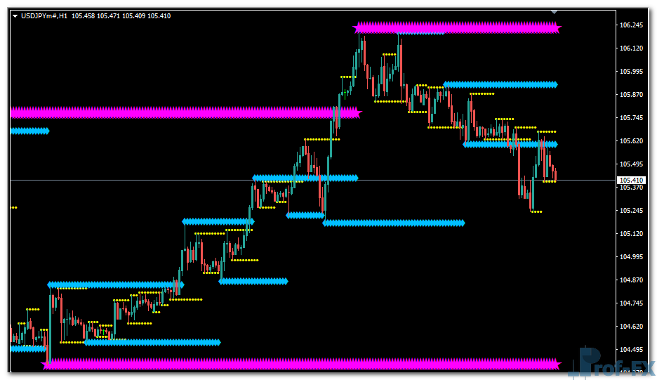 KG Support and Resistance mt4 indicator