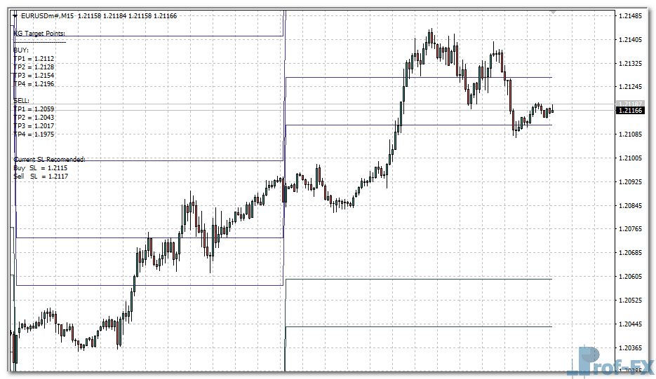 kg-target-points-eu KG Target Points metatrader 4