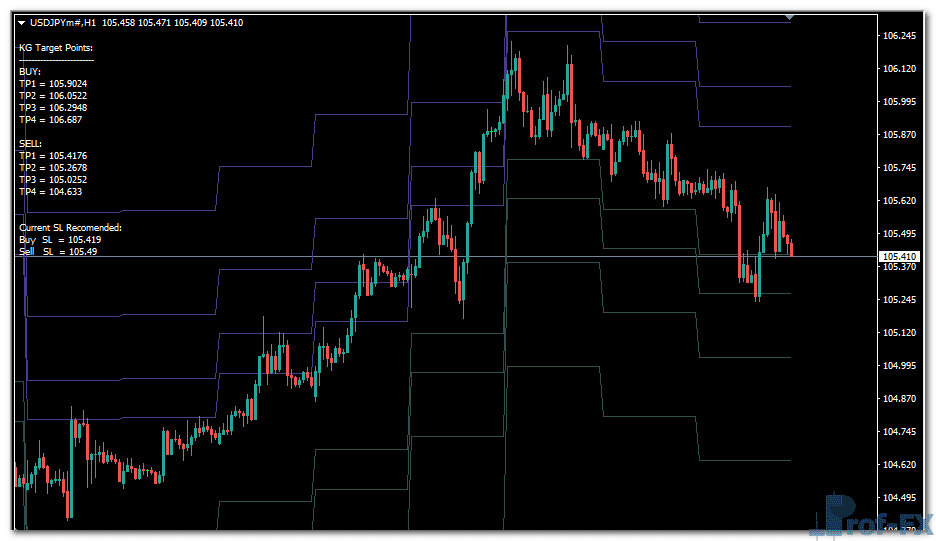 KG Target Points metatrader 4