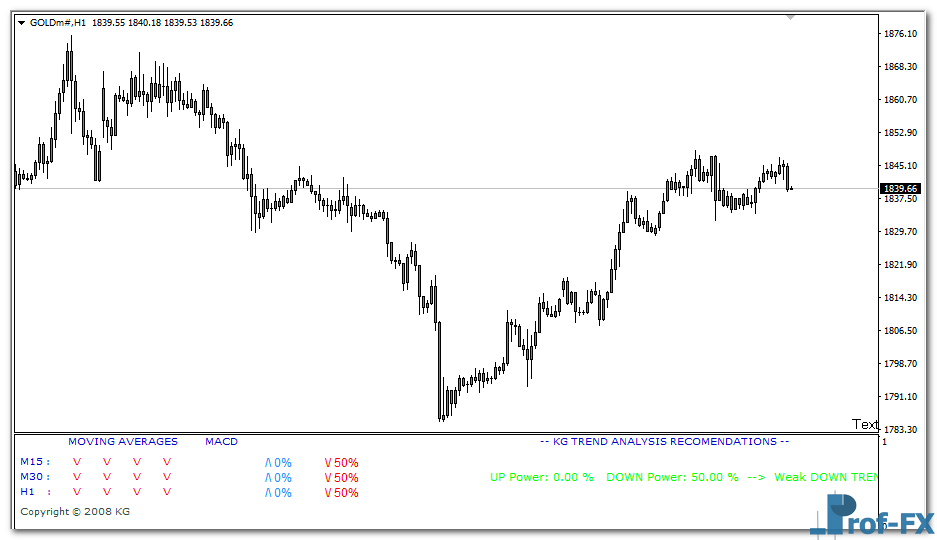 kg-trend-analysis-gold KG Trend Analysis mt4 indicator