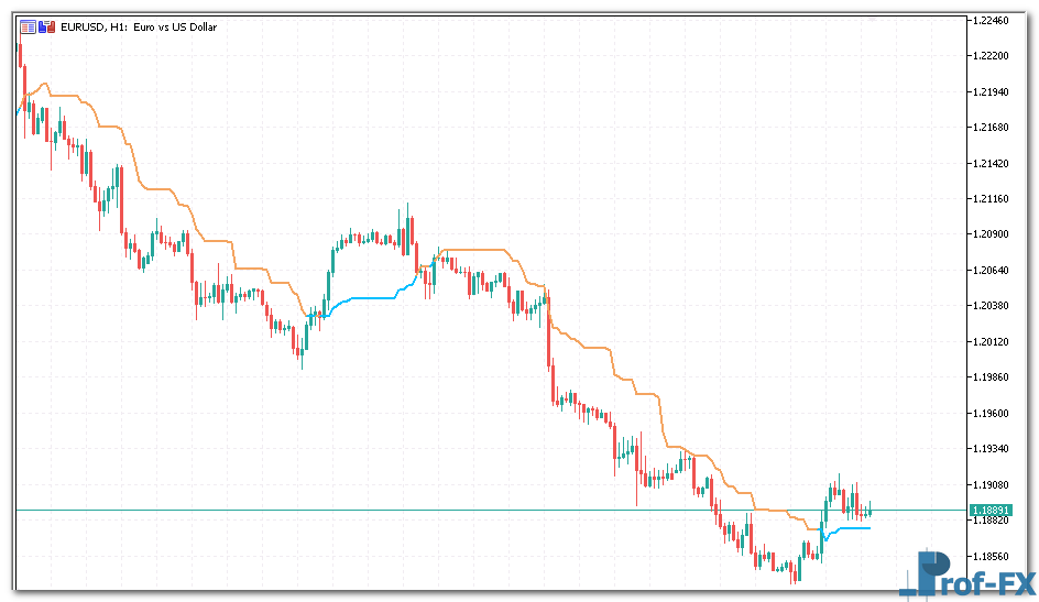 Kijun Sen Alerts mt5 indicator