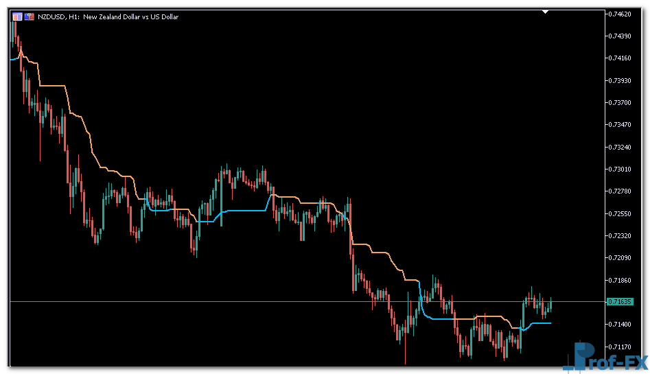 Kijun Sen Alerts mt5 indicator