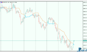 kijun-sen-alerts-3 Kijun Sen Alerts mt5 indicator